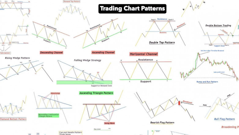 A Beginner’s Guide to Trading Chart Patterns