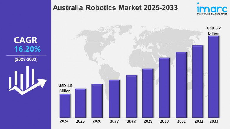 Australia Robotics Market Trends, Size, Share, Growth and Statistics 2025-2033