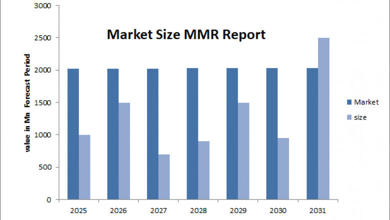 Global Trailer Axle Market Will Thriving Worldwide Market Size US $ 3.52 Bn. During 2025-2032-