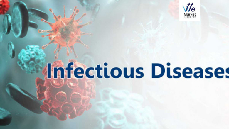 Infectious Disease Treatment Market Forecast by Delivery Method and Formulation 2023–2031