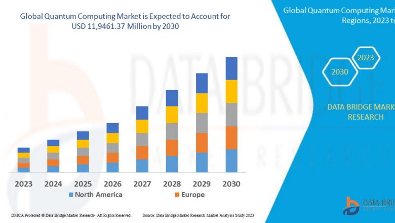 Quantum Computing Market Size, Share, Trends, Demand, Growth, Challenges and Competitive