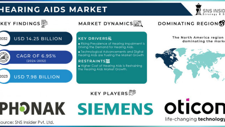Hearing Aids Market Drivers and Restraints 2024-2032