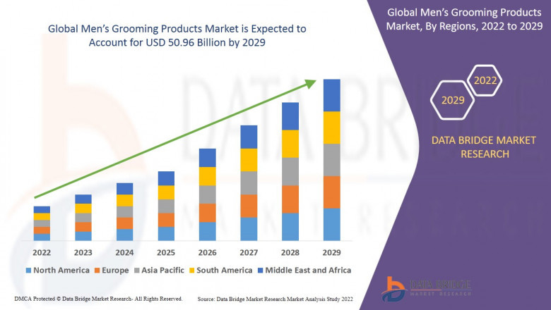Men’s Grooming Products Market Size, Share, Trends, Key Drivers, Demand, Opportunities and Competitive Analysis