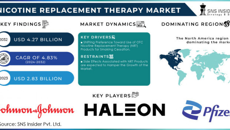 Nicotine Replacement Therapy Market Trends and Market Dynamics 2024-2032