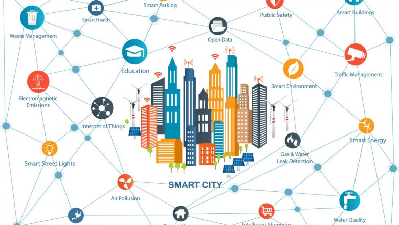 Regional Insights: North America vs. Asia-Pacific in IoT Smart Cities Market