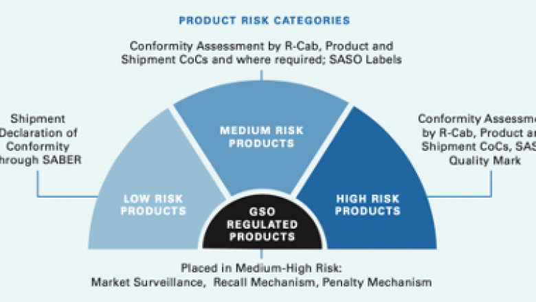 SABER Certificate for UAE Manufacturers: Comply with Saudi Standards