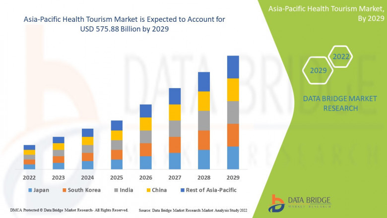 Asia-Pacific Health Tourism Market Flourishes as Regional Hubs Attract Global Medical Travelers