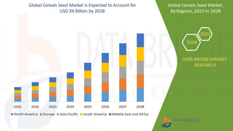 Cereals Seed Market compound annual growth rate of 6.10% over the forecast period of 2021 to 2028.