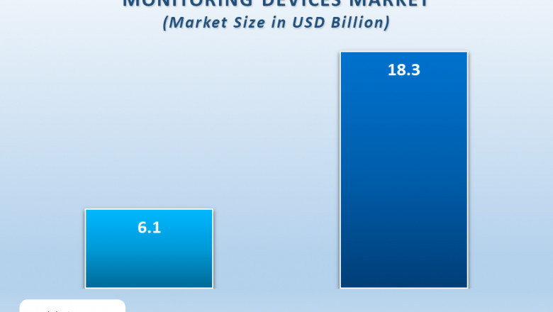 Continuous Glucose Monitoring Devices Market and the Future of Personalized Medicine