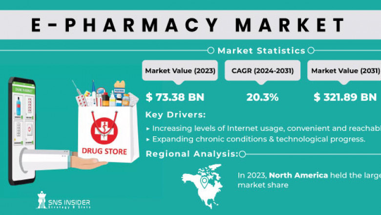 E-Pharmacy Market Emerging Technologies and Trends 2024-2032