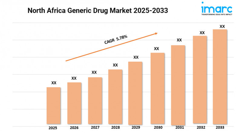 North Africa Generic Drug Market Growth, Size, and Trends Forecast 2025-2033