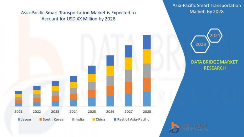 Smart Transportation Market in Asia-Pacific Booms with Infrastructure Upgrades and Urban Mobility Innovation