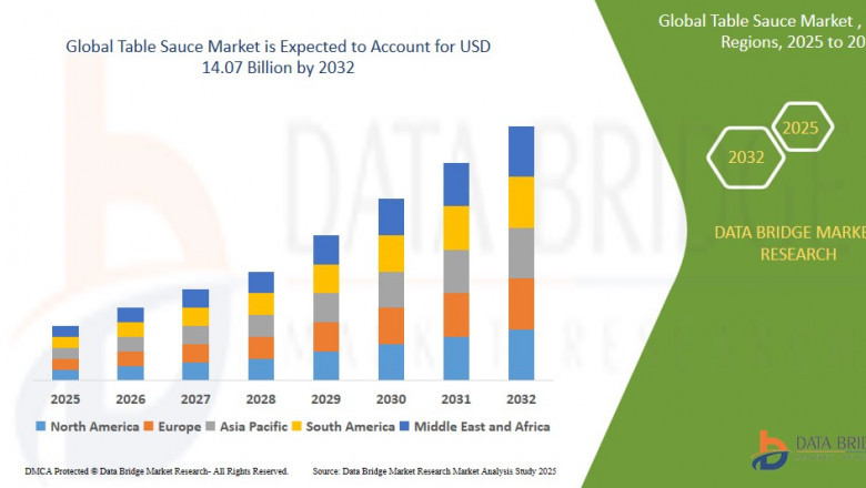 Table Sauce Market Insights and Growth Trends