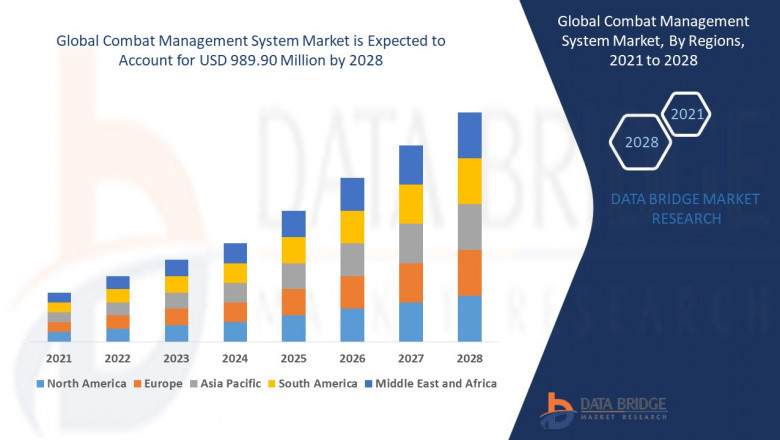 Beer Packaging Equipment Market grow at a rate of 4.50% for the forecast period of 2021 to 2028.