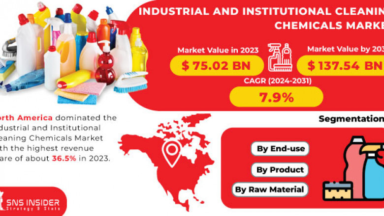 Industrial and Institutional Cleaning Chemicals Market Regional Analysis and Forecast 2024-2032