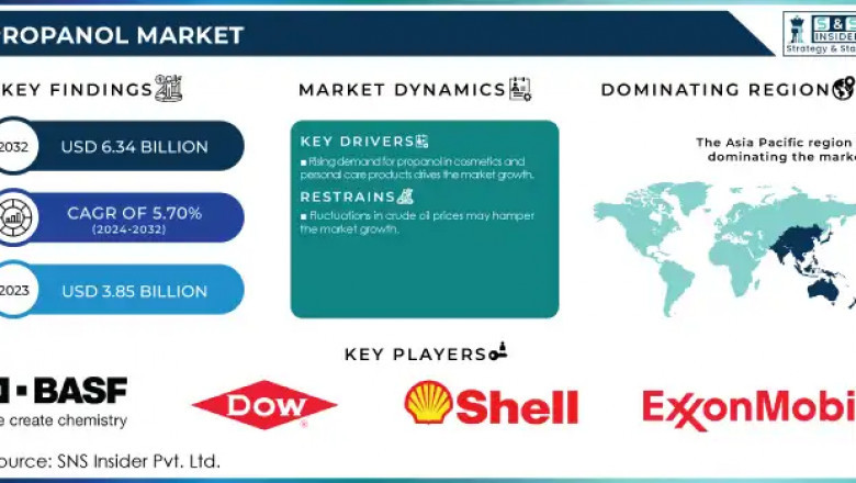 Propanol Market Global Industry Trends and Forecast 2024-2032