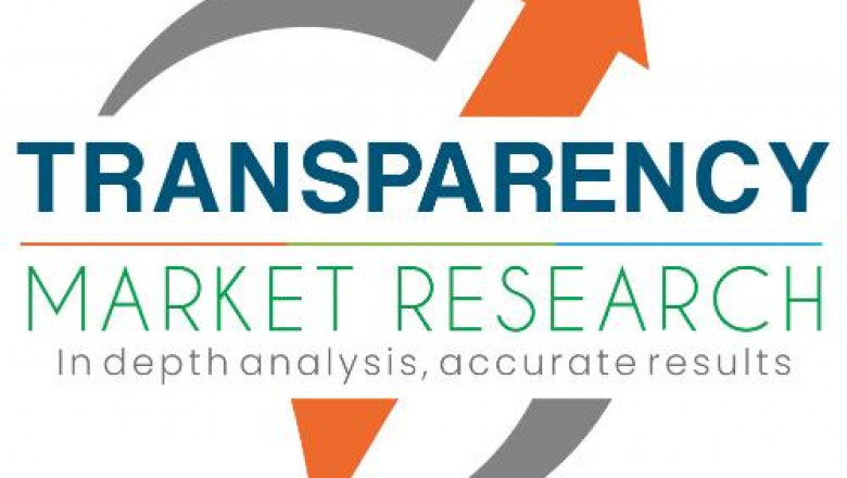 Punnet Packaging Market Outlook 2032: Sustainable Solutions on the Rise