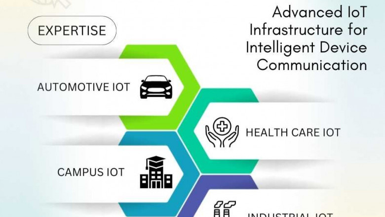 Smart campuses in UAE: The Future of Education is being revolutionized by IoT