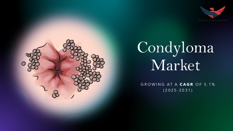 Condyloma Market Size, Share, Industry Analysis, Overview 2031
