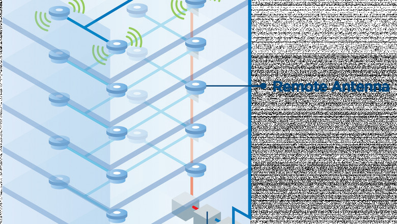 Distributed Antenna System Market Analysis Stunning Growth To 2033