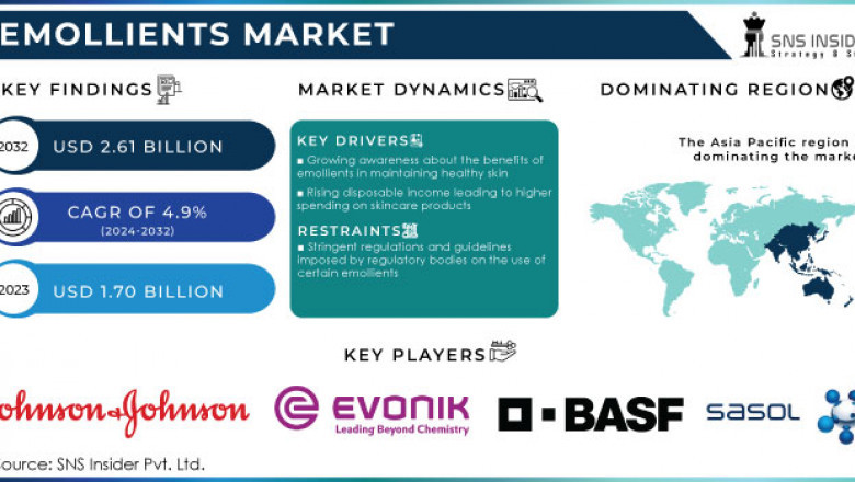 Emollients Market Forecast and Emerging Trends 2024-2032