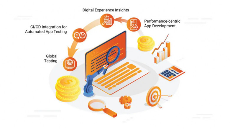 How You Can Accurately Evaluate ROI of Test Automation for Digital Experience Testing