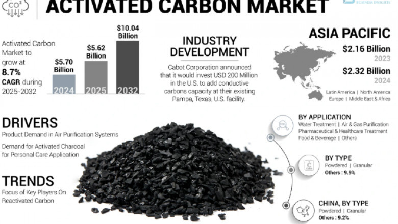 What are the key size and volume metrics for the Activated Carbon Market from 2025–2032?