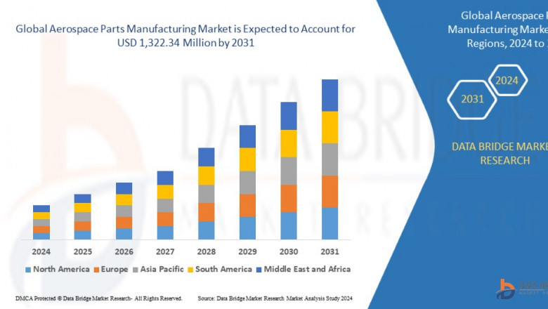 Aerospace Parts Manufacturing Market Soars with Increased Aircraft Production and Demand for Lightweight Components