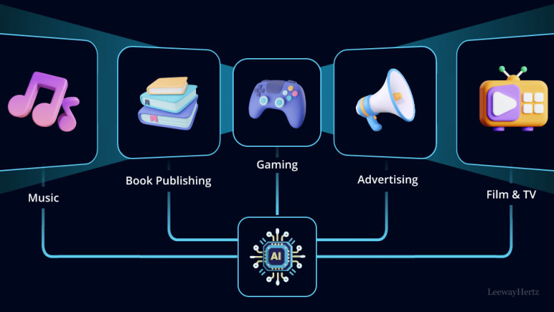 AI in Media and Entertainment Market Competition Analysis: Key Players and Strategic Market Movements