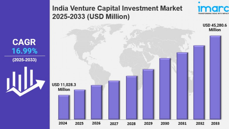 India Venture Capital Investment Market Report 2025 Edition: Industry Market Size, Share, Growth and Competitor Analysis