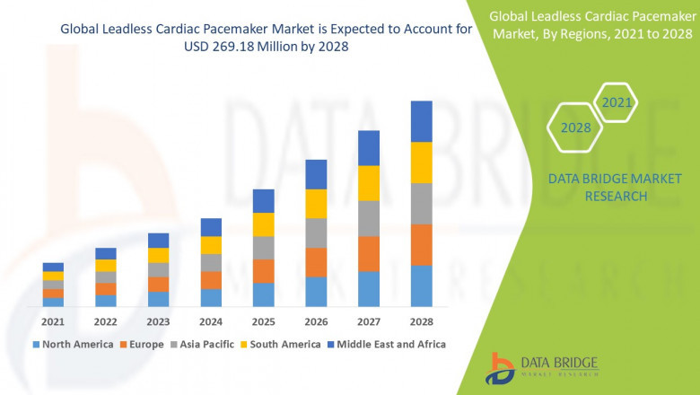 Leadless Cardiac Pacemaker Market Advances with Innovations Enhancing Patient Safety and Cardiac Care