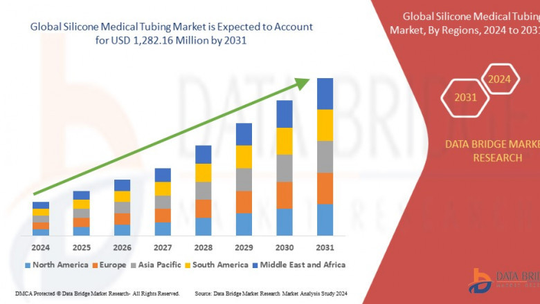 Silicone Medical Tubing Market Size, Share, Trends, Demand, Growth and Competitive Outlook