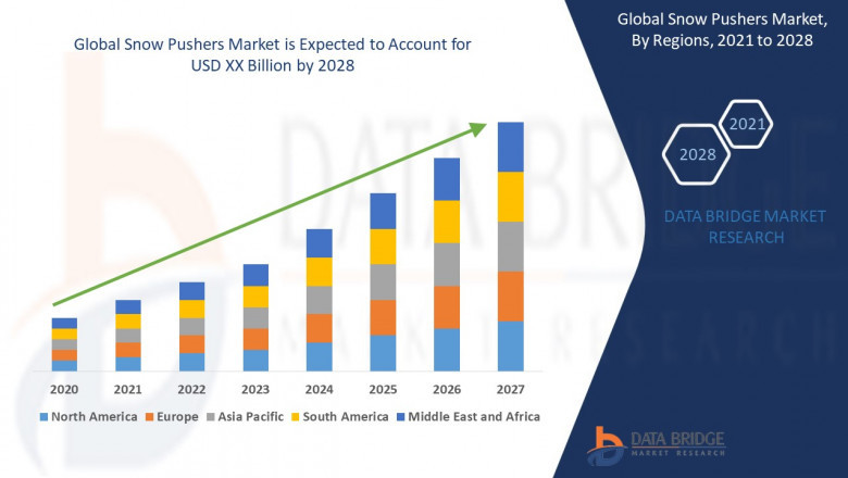 Snow Pushers Market Size, Share, Trends, Demand, Growth and Competitive Outlook