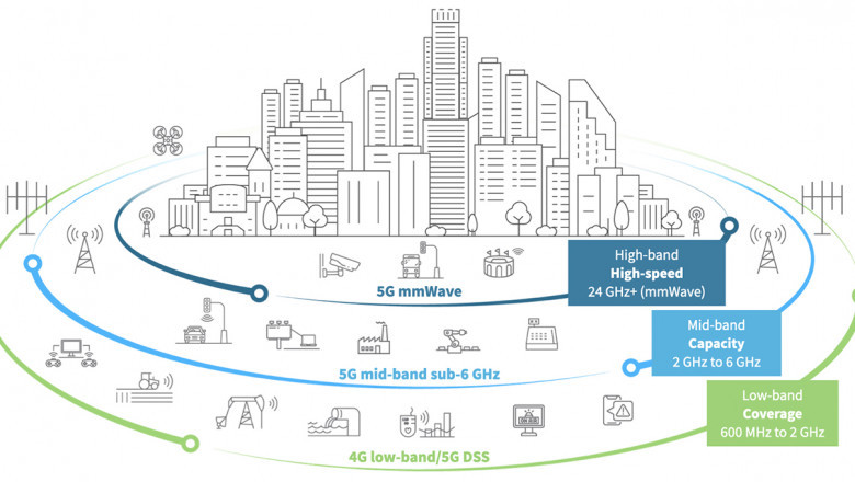 5G Infrastructure Market Intelligence Uncovers Key Insights, Growth Drivers, and Competitive Landscape Dynamics