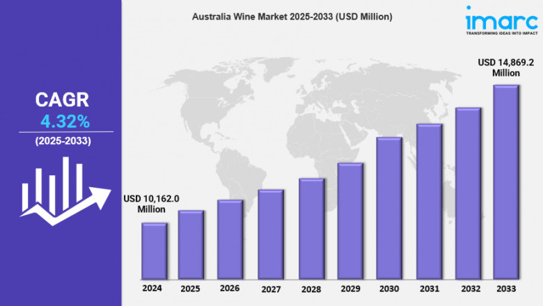 Australia Wine Market Report 2025 Edition: Industry Size, Share, Growth and Competitor Analysis