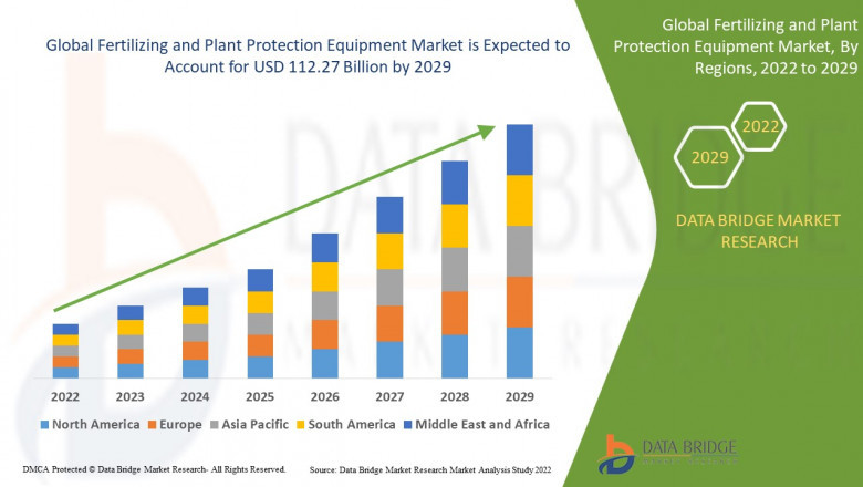 Fertilizing and Plant Protection Equipment Market, Share, Size, Trends, Competitor Analysis and CAGR