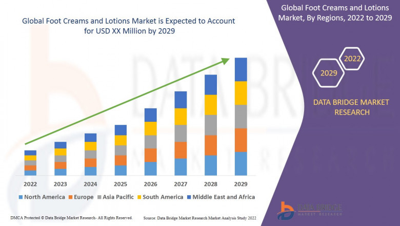 Foot Creams and Lotions Market, Share, Size, Trends, Competitor Analysis and CAGR