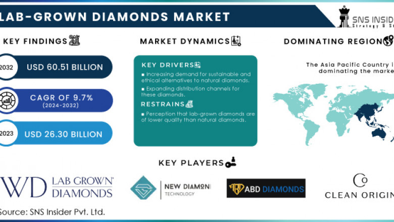 Future of Jewelry: Lab-Grown Diamonds Lead Ethical Luxury Surge