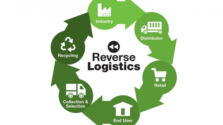 Overcoming the Biggest Challenges in Reverse Logistics Management