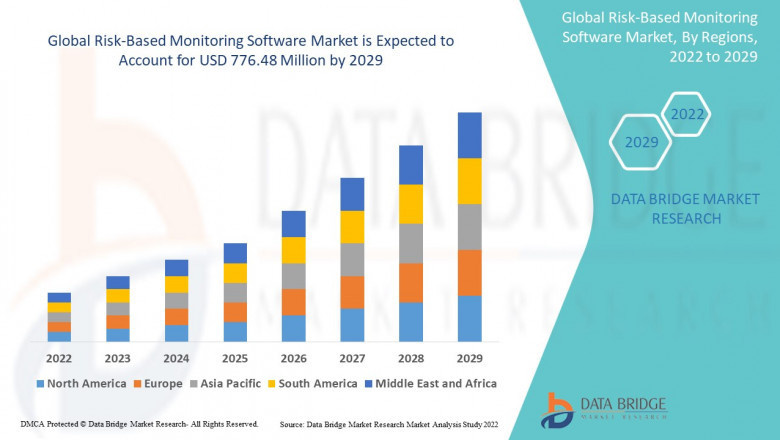 Risk-Based Monitoring Software Market Size, Share, Trends, Growth Opportunities and Competitive Outlook