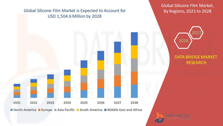 Silicone Film Market Size, Share, Trends, Industry Growth and Competitive Analysis