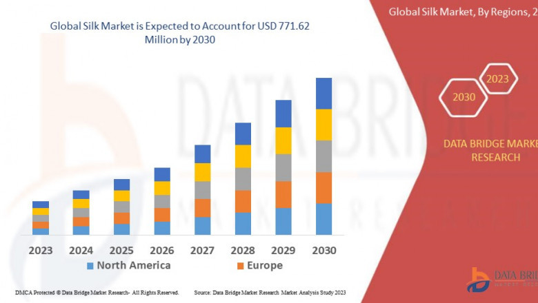 Silk Market Size is expected to reach USD 1040.03 million by 2032, at a CAGR of 8.30% during the forecast period