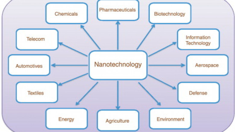 The Science of Nanocomposites: Structural Types and Functional Variants