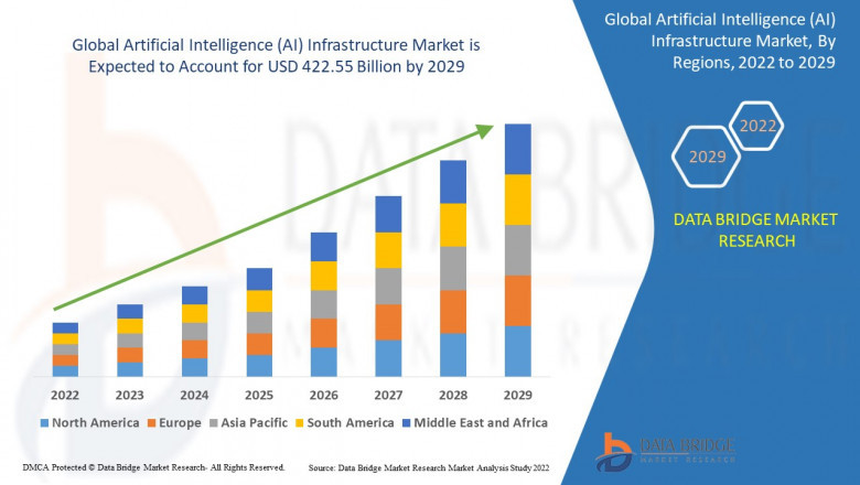 Artificial Intelligence (AI) Infrastructure: Powering the Next Digital Revolution