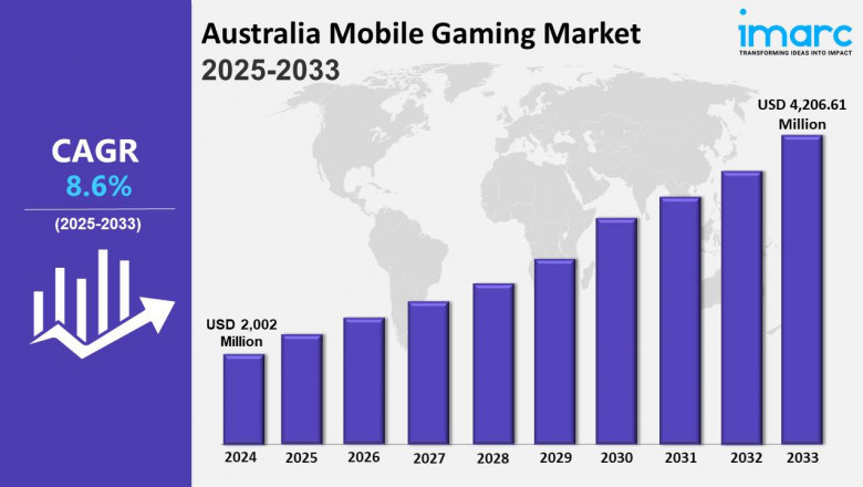Australia Mobile Gaming Market Outlook, Trends, Size, Growth and Report 2025-2033