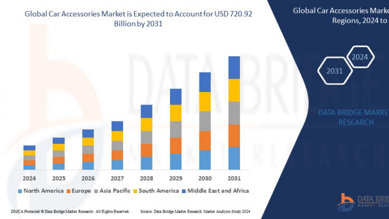Car Accessories Industry: Insights and Analysis to 2025 - 2031