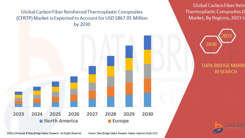Carbon Fiber Reinforced Thermoplastic Composites (CFRTP) Business Outlook: Analysis and Opportunities to 2025 - 2030