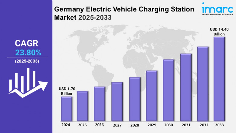Germany Electric Vehicle Charging Station Market Outlook: Share, Growth, Size, Trends  and Research Report 2025-2033