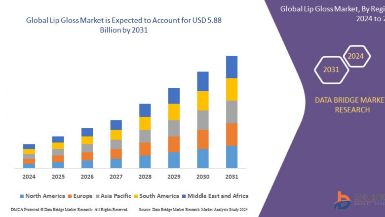 Lip Gloss Market is projected to reach USD 5.88 billion by 2031, L'Oréal S.A. (France), LVMH Moët Hennessy (France), Chanel (France), Procter &amp; Gamble (U.S.)