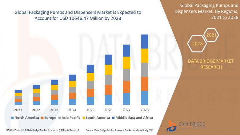 Packaging Pumps and Dispensers Market Size, Share, Demand and Insights